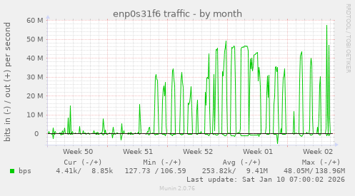 enp0s31f6 traffic